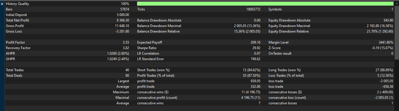 Arnaid Backtest Report 1